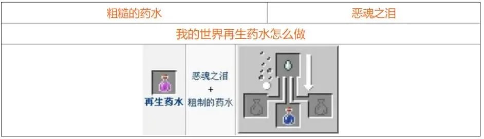 我的世界药水合成表大全 2021最新药水合成图一览