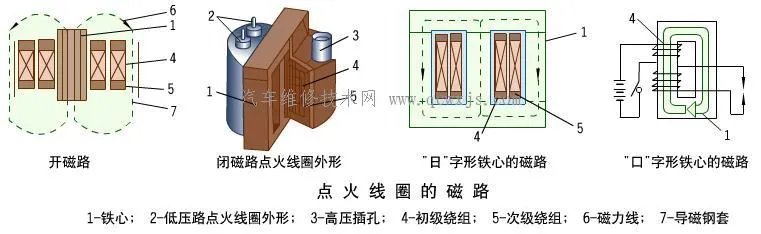点火线圈的构造
