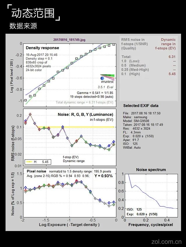 移动版三星S8评测:半年机皇仍当仁不让